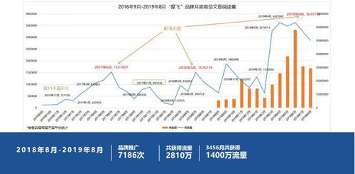 好產品如何玩轉互聯網營銷 工藝品銷售實戰指南
