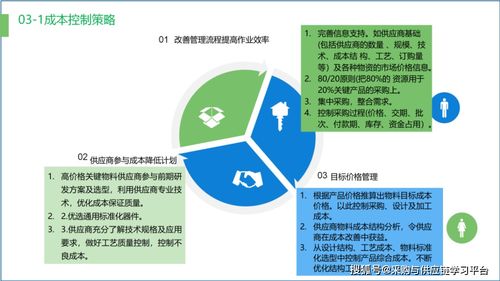供應(yīng)鏈優(yōu)化 成本管理與效率提升的策略與實踐