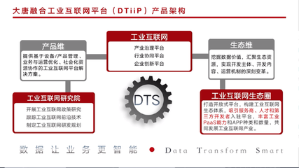大唐融合冷鏈物流 供應鏈管理服務與大數據技術應用