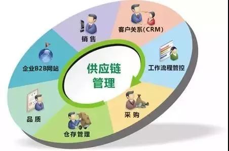 供應(yīng)鏈管理服務(wù)正式納入國(guó)民經(jīng)濟(jì)行業(yè)分類國(guó)家標(biāo)準(zhǔn) 意義、影響與展望