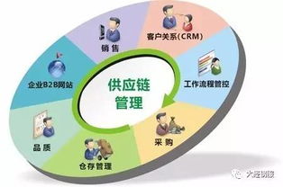 沒(méi)有供應(yīng)鏈管理服務(wù)，何以成就偉大企業(yè)？