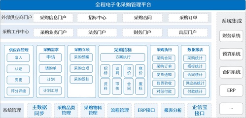 攜手泛微OA，打造數字化采購供應鏈管理服務新生態