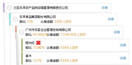 構建高效農產品供應鏈體系的分析與實踐框架