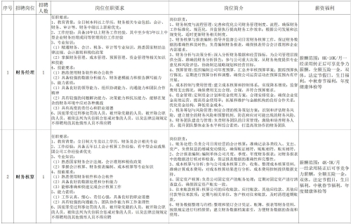 “職等你來”——新泰市人民政府2025年3月份就業(yè)崗位供需信息發(fā)布
