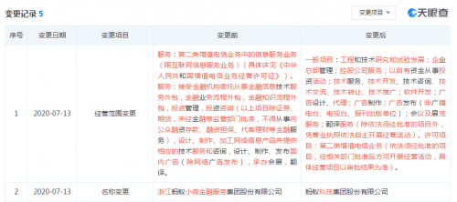 螞蟻集團(tuán)更名背后 科技與金融融合的新階段