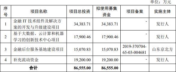 京北方困境 4年凈利潤3年難敵逾期賬款，首季經(jīng)營現(xiàn)金凈額告負(fù)2億元