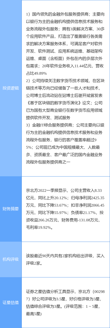 京北方5月23日漲停 數(shù)字貨幣與國產(chǎn)軟件雙重概念驅(qū)動(dòng)成市場(chǎng)焦點(diǎn)