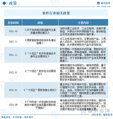 2023年中國軟件服務外包行業(yè)全景速覽 全球信息交流與社會分工細化驅動市場穩(wěn)步擴張